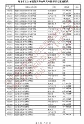 湖北大专志愿录取查询（2021湖北专科志愿）