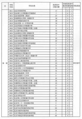 北京中学生报考志愿单（北京初中填报志愿）