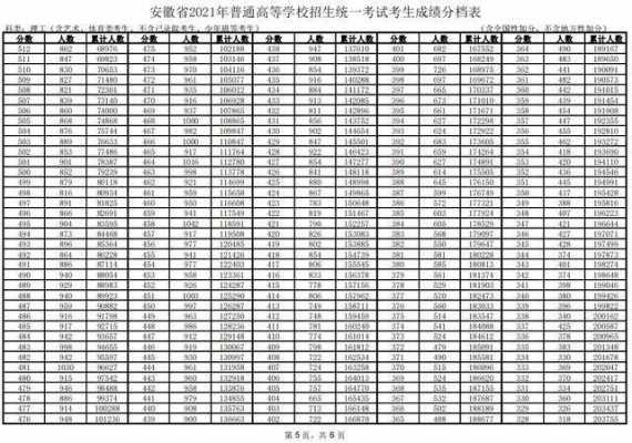 安徽理科高考六万名志愿（安徽理科高考六万名志愿录取）