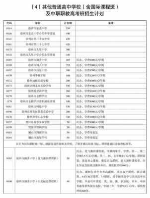 徐州中考如何填报志愿（徐州中考填报志愿网址入口）