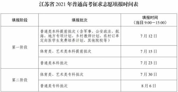 江苏省2017填志愿（2020江苏省高考志愿）