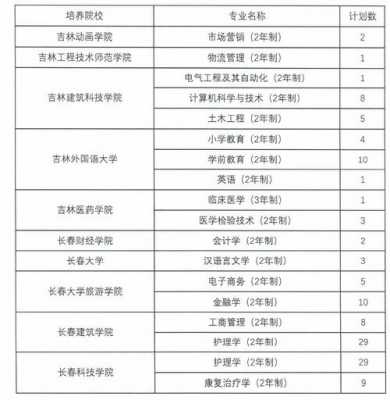 吉林省第二志愿（吉林省第二批次征集志愿录取时间）