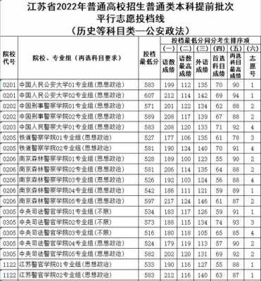 警察类学校志愿填报（警察学院志愿填报）