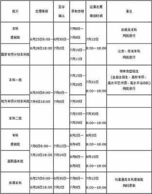 2019年河南报志愿（2021河南填志愿）