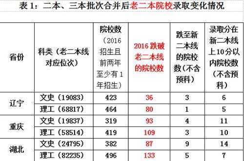 三本志愿平行录取吗（三本志愿平行录取吗高中）