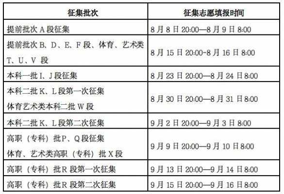 填志愿后什么时候投档（填志愿后什么时候开始录取）