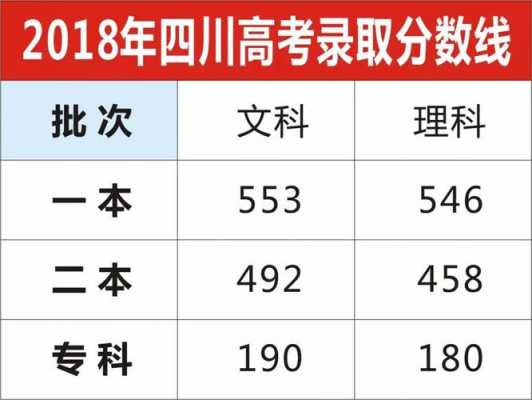 2018四川高考志愿录取（2018四川高考录取分数线表）