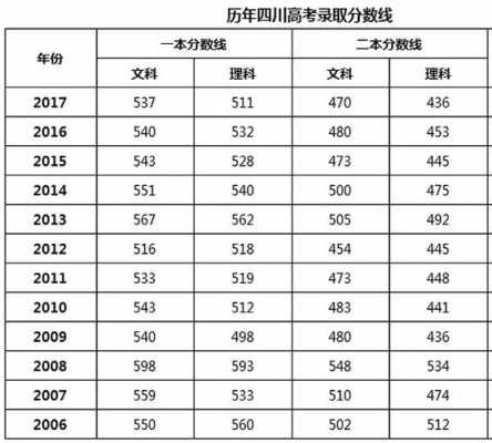 2018四川高考志愿录取（2018四川高考录取分数线表）