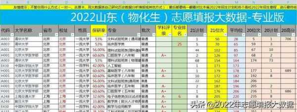 山东高考报志愿能报多少（山东高考志愿最多可以填多少个学校）