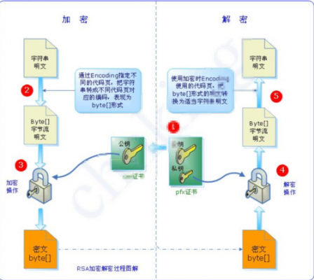 填报志愿数字签名私钥（志愿数字签名是什么）