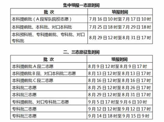 2017河北专科志愿填报（2020河北高考专科志愿填报时间）