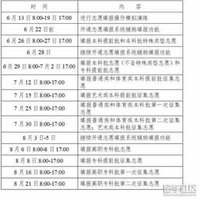 什么时间填报大学志愿（大学志愿啥时候填）