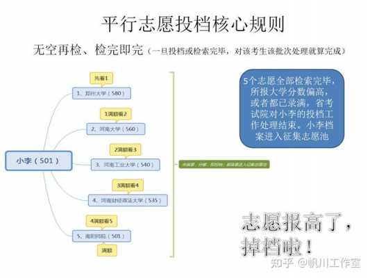 平行志愿分几批次投档（平行志愿几次投档机会）