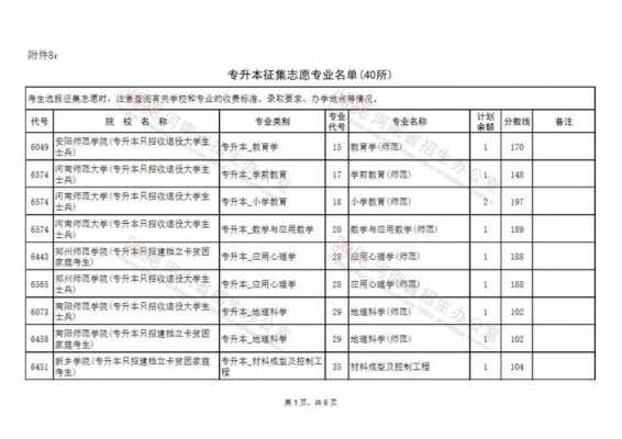 一本征集志愿多的学校（一本征集志愿能报几个学校几个专业）