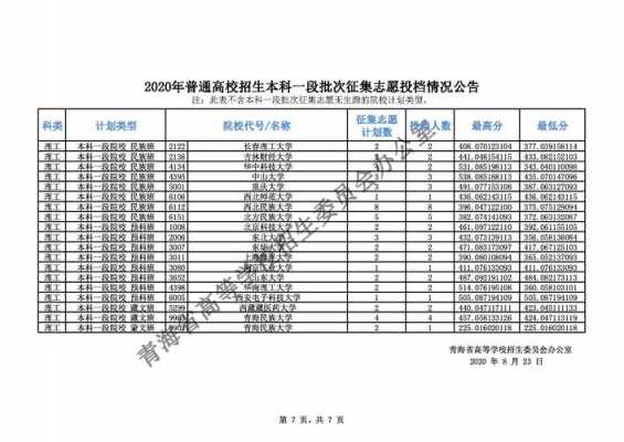 四川省第一批征集志愿（四川省第一批征集志愿者公告）