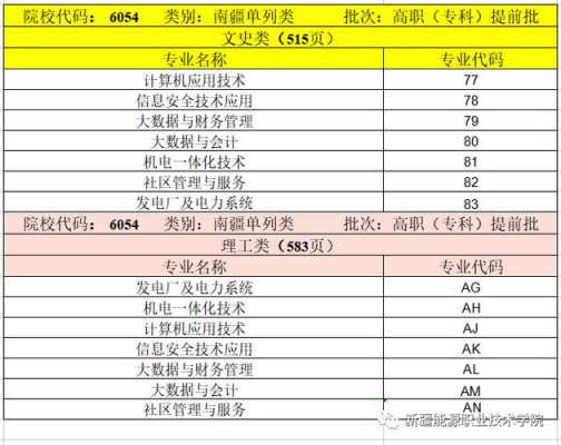 新疆专科志愿有几个（新疆专科报几个志愿）