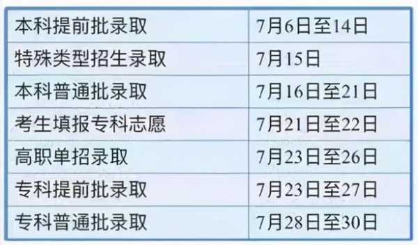 报志愿什么时候被录取（报志愿什么时候出录取结果）