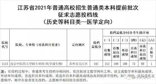 定向医学征集志愿（定向医学生征集志愿怎么填报）