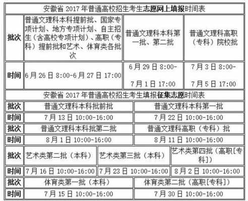 什么时候报考志愿安徽（安徽报考志愿什么时间出结果）