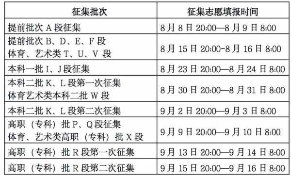 志愿u段和v段（志愿v段u段有什么区别）