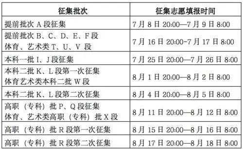 志愿u段和v段（志愿v段u段有什么区别）