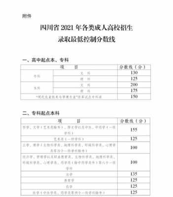 成都市征集志愿填报（2021成都志愿填报入口）