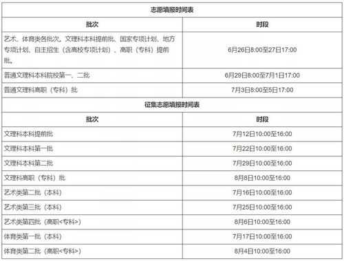 填报本科志愿的时间（填报本科志愿的时间是多久）