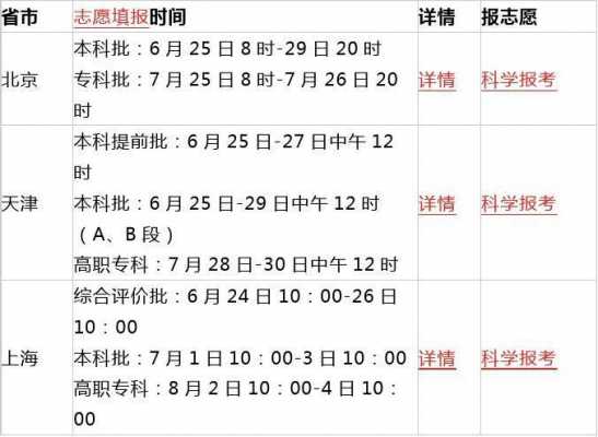 填报本科志愿的时间（填报本科志愿的时间是多久）