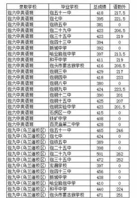 包头中考填志愿二批次（包头市中考二批次）