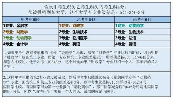 广金有无专业志愿级差（广金是分数优先还是专业优先）