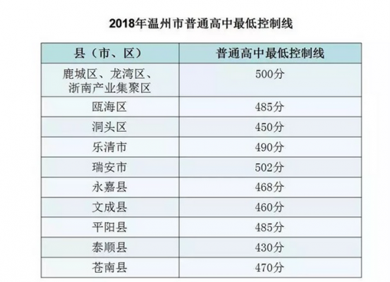 温州中考志愿填报时间（温州中考志愿填报时间和截止时间）