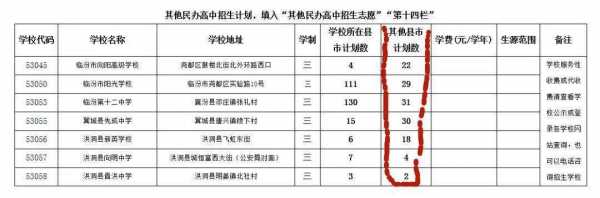 高中补报志愿（高中补报志愿是什么意思）