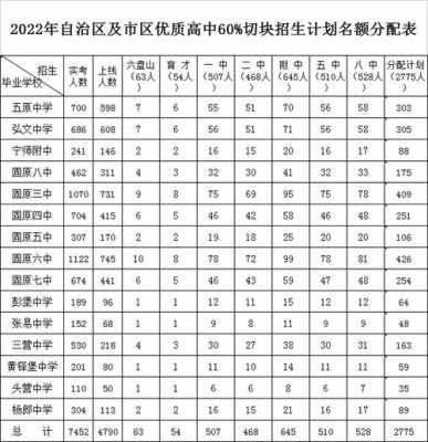 固原中考填志愿（固原中考填志愿时间）