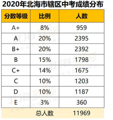 北海中考填志愿技巧（北海中考填志愿技巧有哪些）