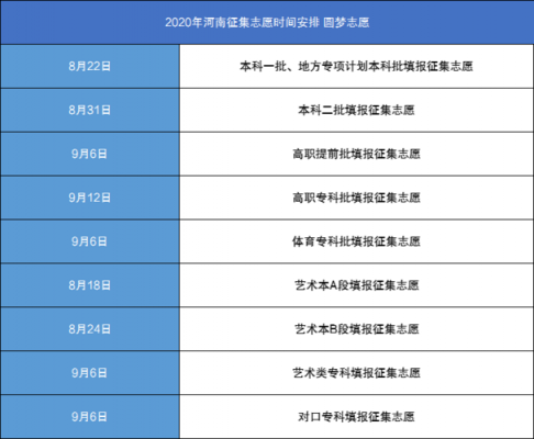 专科志愿影响征集志愿（专科志愿征集志愿时间）