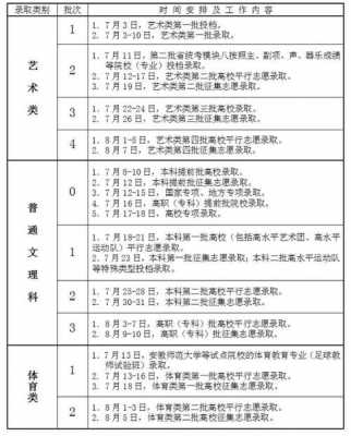 安徽省征集志愿的时间（安徽省征集志愿什么时候开始2021）