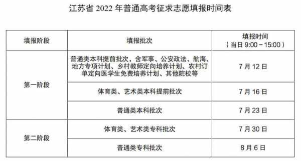 安徽省征集志愿的时间（安徽省征集志愿什么时候开始2021）