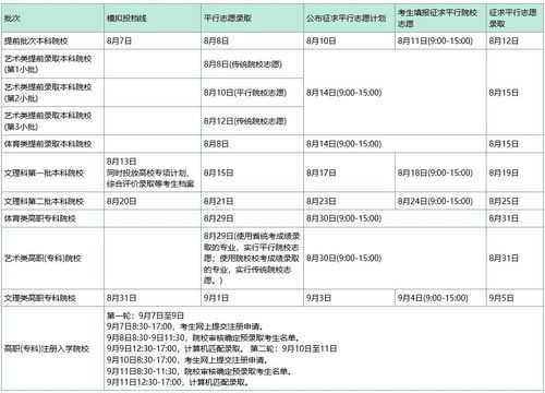 平行志愿分时间段（平行志愿录取时间一样吗）