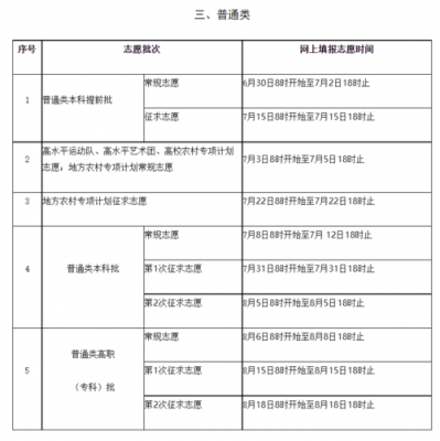 福建高考志愿要填几次（福建省高考填报志愿有几个志愿）