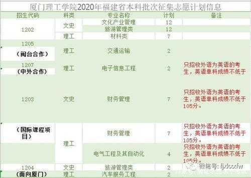 福建本一批征集志愿（福建本一批征集志愿者名单）