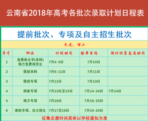 2020云南填报志愿时间（云南省2021填报志愿时间）