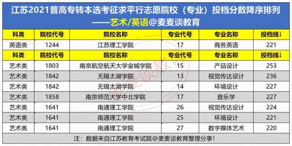 2017江苏专科平行志愿（江苏2021平行志愿录取规则）