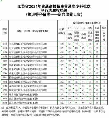 2017江苏专科平行志愿（江苏2021平行志愿录取规则）