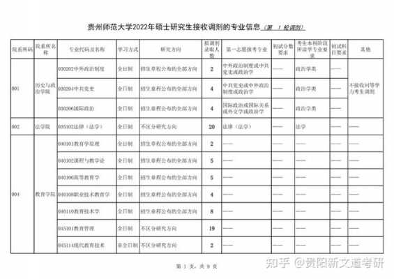 贵州师范大学志愿代码（贵州师范大学志愿代码是多少）