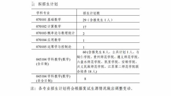 贵州师范大学志愿代码（贵州师范大学志愿代码是多少）