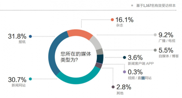 广告公关行业志愿填报（广告公关行业到底怎么样）