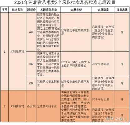 河北报志愿几天（2021河北报志愿是几号到几号）