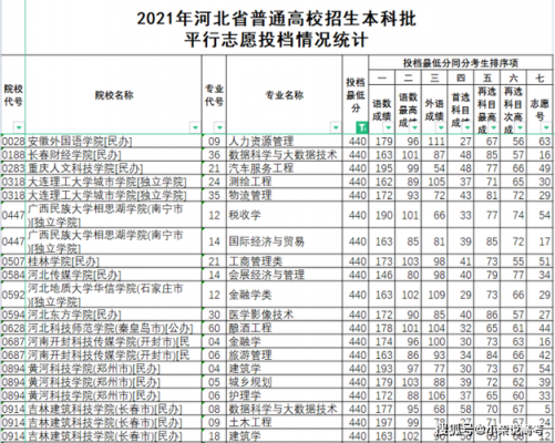 河北报志愿几天（2021河北报志愿是几号到几号）