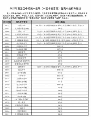 上海中考15个志愿是平行（上海中考15个志愿是平行志愿吗）