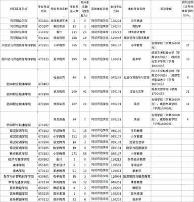 阿坝师范学院志愿代码（阿坝师范学院征集志愿）